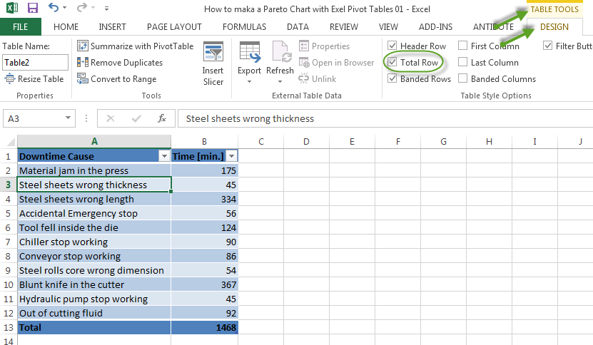 Pareto Chart Excel Pivot Table