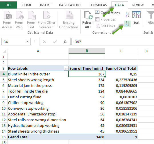 Pareto Chart Excel Pivot Table